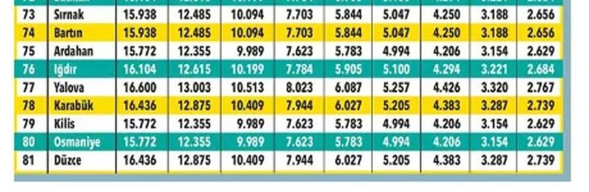 Arabası olan milyonlarca vatandaşı ilgilendiriyor! Trafik sigortasında yeni tarife başladı