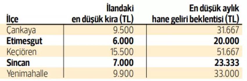 Fahiş kira artışı öğrencileri de vurdu! İşte metrekareye göre il il kira rakamları 