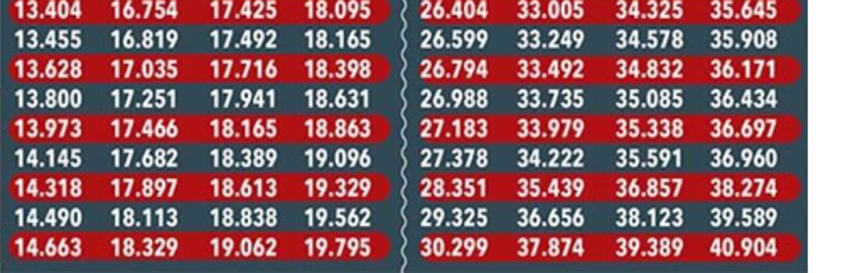Emekli aylıklarına ve memur maaşlarına çifte zam! Oran ve tarih verildi