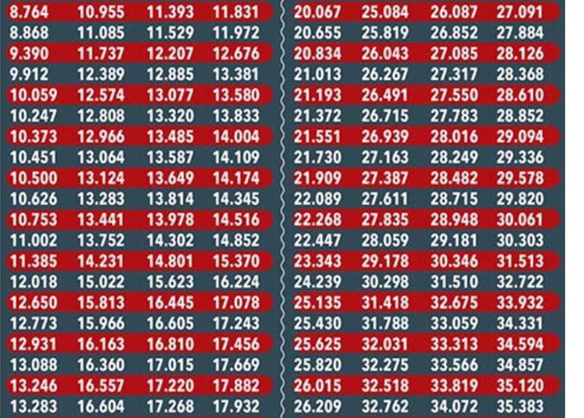Emekli aylıklarına ve memur maaşlarına çifte zam! Oran ve tarih verildi