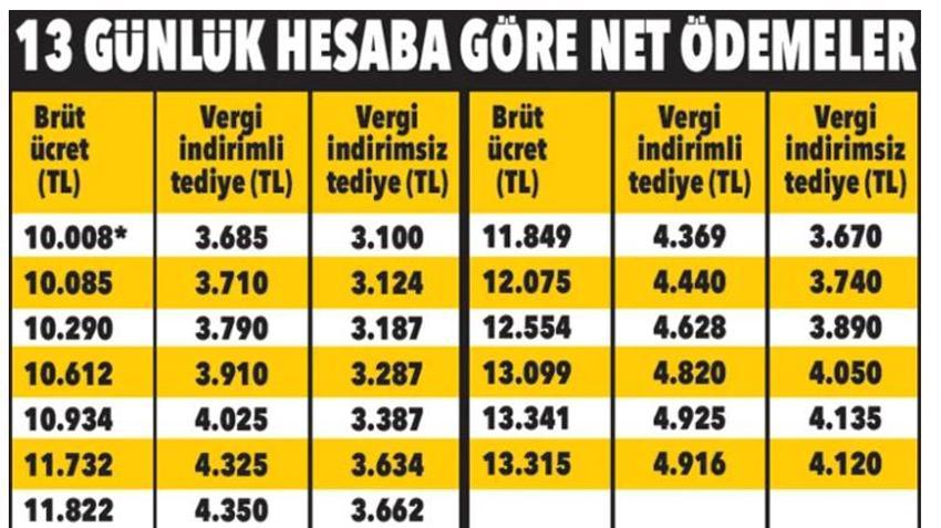 Bayram ikramiyesi ödenecek! En düşük 3 bin 685 lira