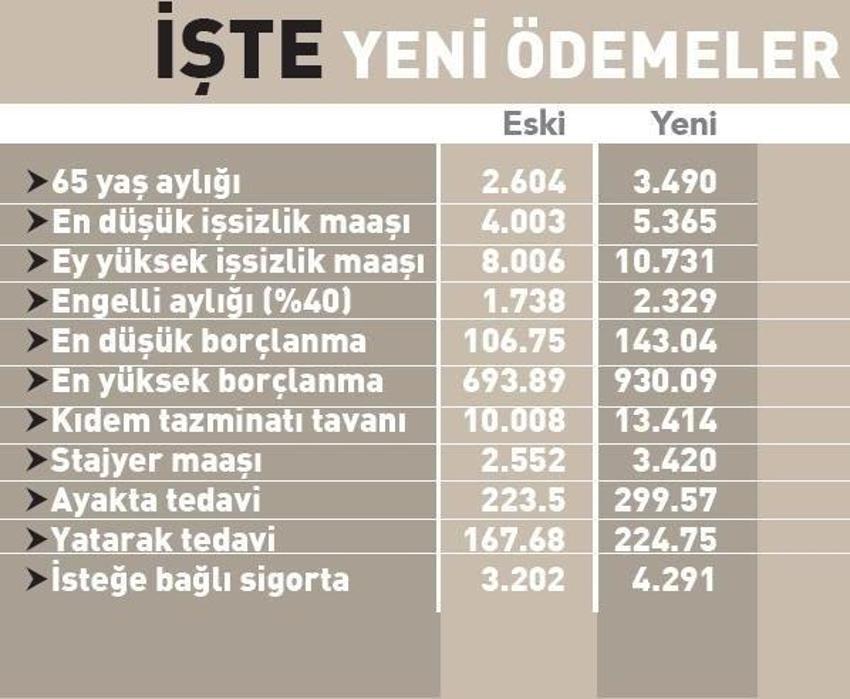 Asgari ücret 11 bin 402 TL'ye yükseldi! Ödemeler de değişecek, işte detaylar