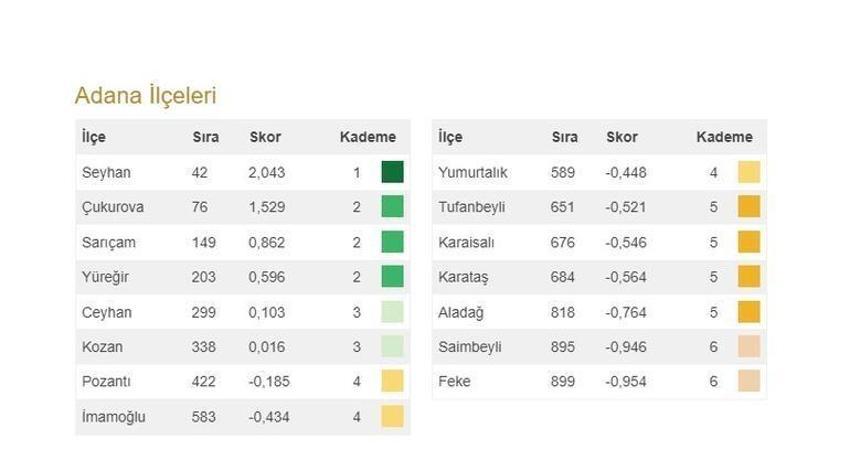Türkiye'nin en gelişmiş 20 ilçesi açıklandı! İşte 973 ilçenin sıralaması