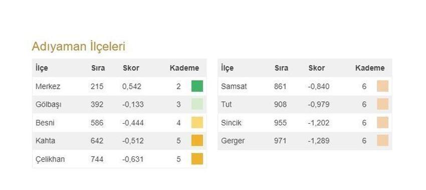 Türkiye'nin en gelişmiş 20 ilçesi açıklandı! İşte 973 ilçenin sıralaması