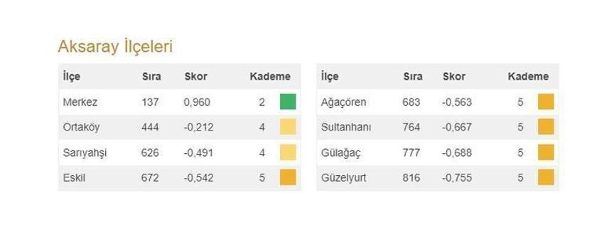 Türkiye'nin en gelişmiş 20 ilçesi açıklandı! İşte 973 ilçenin sıralaması