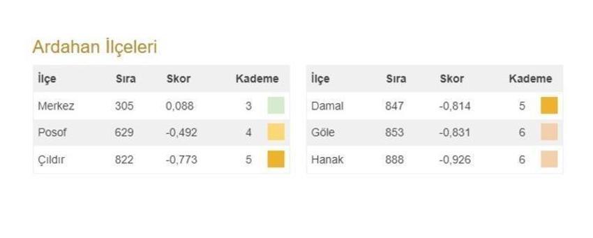 Türkiye'nin en gelişmiş 20 ilçesi açıklandı! İşte 973 ilçenin sıralaması