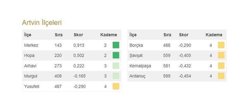 Türkiye'nin en gelişmiş 20 ilçesi açıklandı! İşte 973 ilçenin sıralaması