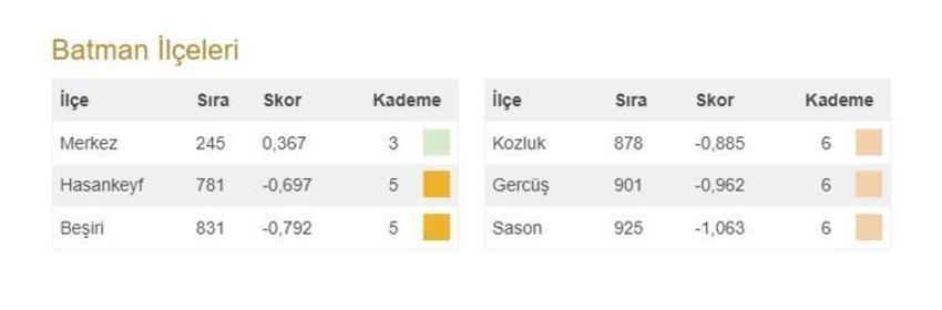Türkiye'nin en gelişmiş 20 ilçesi açıklandı! İşte 973 ilçenin sıralaması