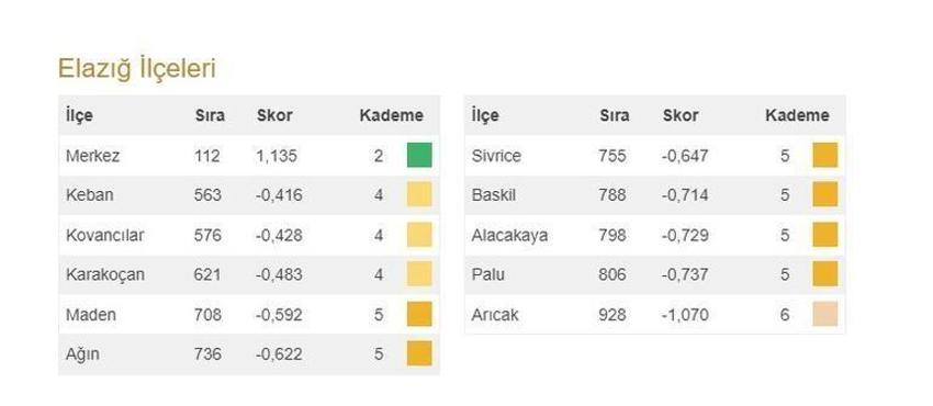 Türkiye'nin en gelişmiş 20 ilçesi açıklandı! İşte 973 ilçenin sıralaması