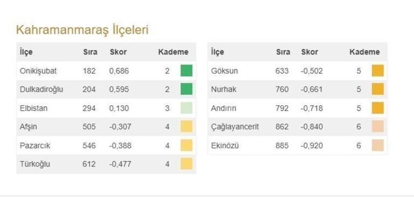 Türkiye'nin en gelişmiş 20 ilçesi açıklandı! İşte 973 ilçenin sıralaması