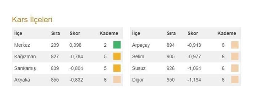 Türkiye'nin en gelişmiş 20 ilçesi açıklandı! İşte 973 ilçenin sıralaması