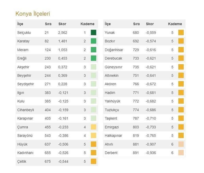 Türkiye'nin en gelişmiş 20 ilçesi açıklandı! İşte 973 ilçenin sıralaması