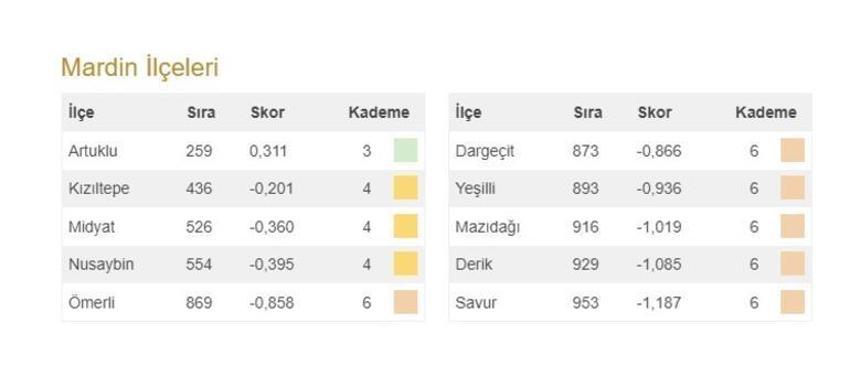 Türkiye'nin en gelişmiş 20 ilçesi açıklandı! İşte 973 ilçenin sıralaması