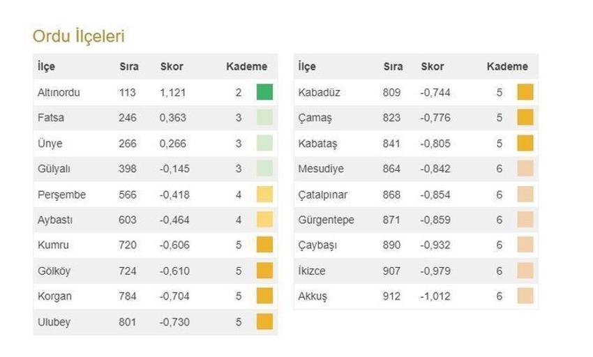 Türkiye'nin en gelişmiş 20 ilçesi açıklandı! İşte 973 ilçenin sıralaması