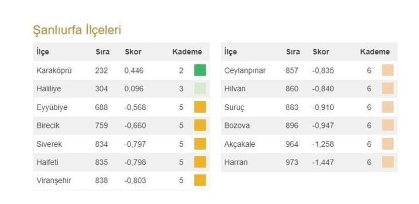 Türkiye'nin en gelişmiş 20 ilçesi açıklandı! İşte 973 ilçenin sıralaması
