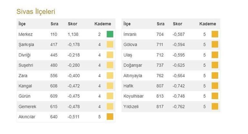 Türkiye'nin en gelişmiş 20 ilçesi açıklandı! İşte 973 ilçenin sıralaması