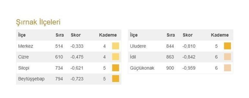 Türkiye'nin en gelişmiş 20 ilçesi açıklandı! İşte 973 ilçenin sıralaması