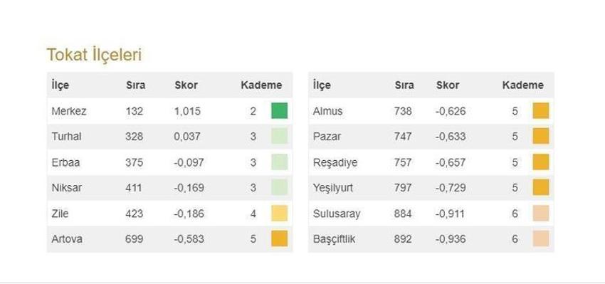 Türkiye'nin en gelişmiş 20 ilçesi açıklandı! İşte 973 ilçenin sıralaması