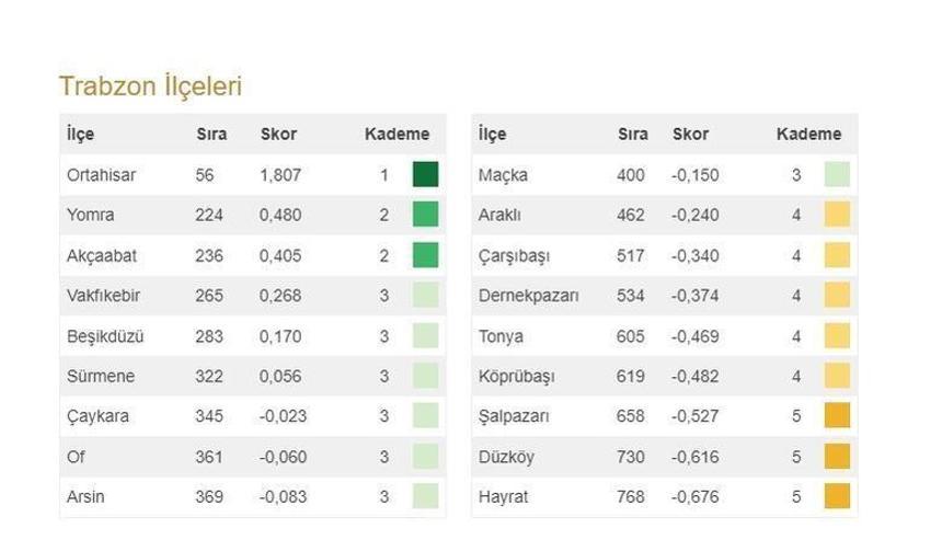Türkiye'nin en gelişmiş 20 ilçesi açıklandı! İşte 973 ilçenin sıralaması