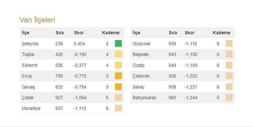 Türkiye'nin en gelişmiş 20 ilçesi açıklandı! İşte 973 ilçenin sıralaması