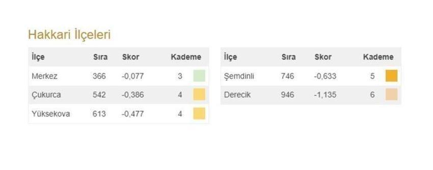 Türkiye'nin en gelişmiş 20 ilçesi açıklandı! İşte 973 ilçenin sıralaması
