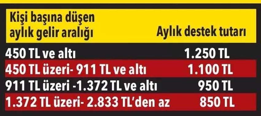 15 bin TL karşılıksız ödeme yapılacak, başvurular e-Devlet üzerinden alınıyor