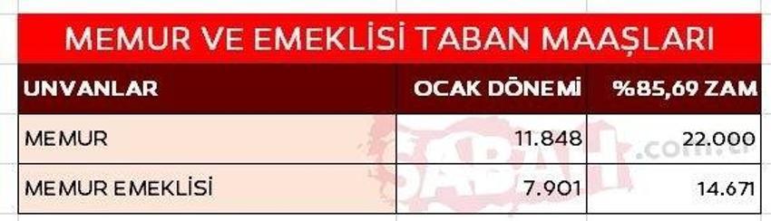 Son dakika... Memurların zam oranı belli oldu! İşte yeni maaş tablosu