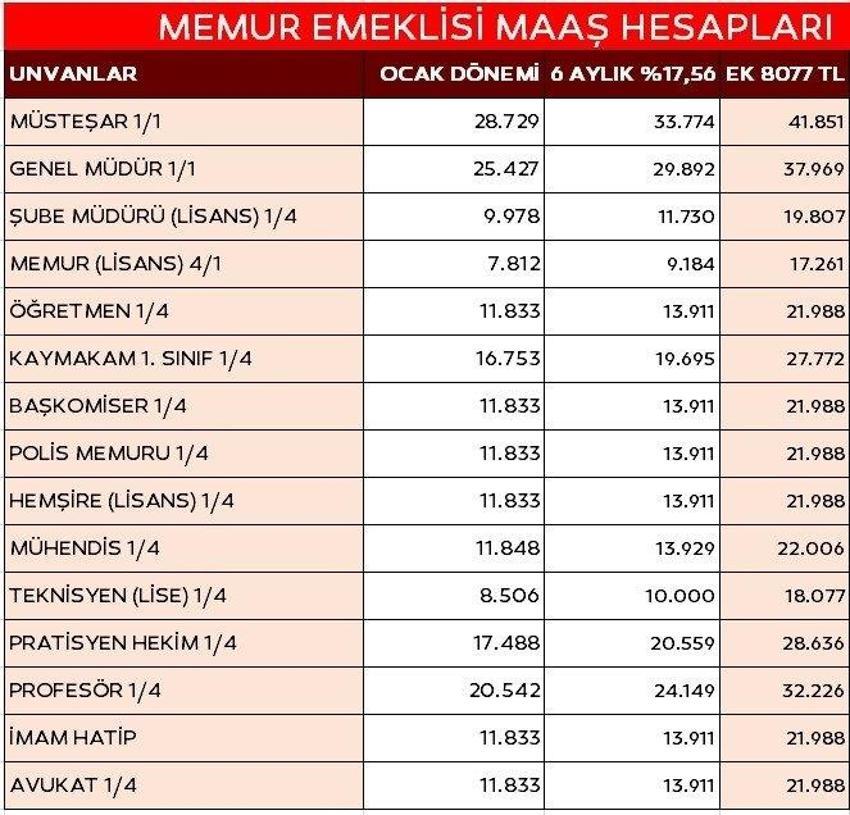 Son dakika... Memurların zam oranı belli oldu! İşte yeni maaş tablosu