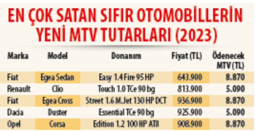 Arabası olan herkesi ilgilendiriyor! İşte yeni MTV tarifesi, en düşük 4 bin 240 lira