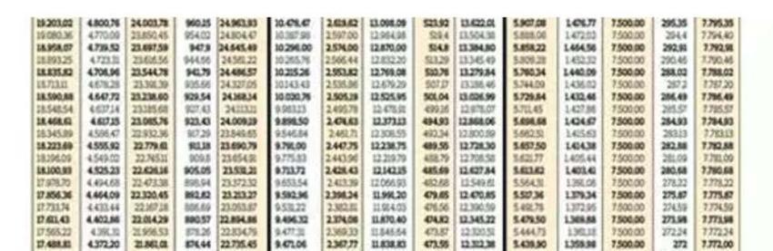 Emekliye ek zam! Tüm emeklilerin zamlı maaşları tek tek hesaplandı