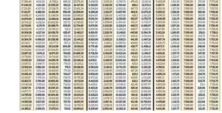 Emekliye ek zam! Tüm emeklilerin zamlı maaşları tek tek hesaplandı