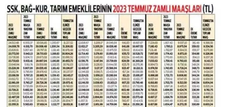 Emekliye ek zam! Tüm emeklilerin zamlı maaşları tek tek hesaplandı