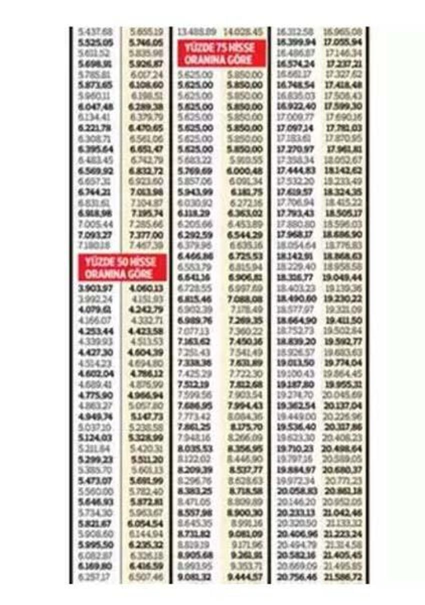 Emekliye ek zam! Tüm emeklilerin zamlı maaşları tek tek hesaplandı
