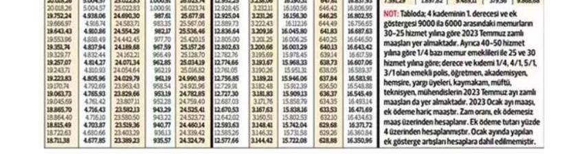 Emekliye ek zam! Tüm emeklilerin zamlı maaşları tek tek hesaplandı