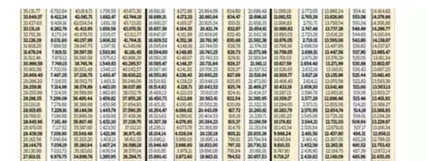 Emekliye ek zam! Tüm emeklilerin zamlı maaşları tek tek hesaplandı