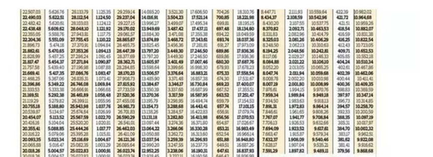Emekliye ek zam! Tüm emeklilerin zamlı maaşları tek tek hesaplandı