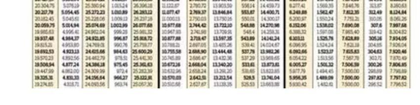 Emekliye ek zam! Tüm emeklilerin zamlı maaşları tek tek hesaplandı