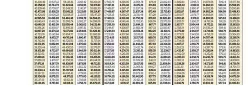 Emekliye ek zam! Tüm emeklilerin zamlı maaşları tek tek hesaplandı
