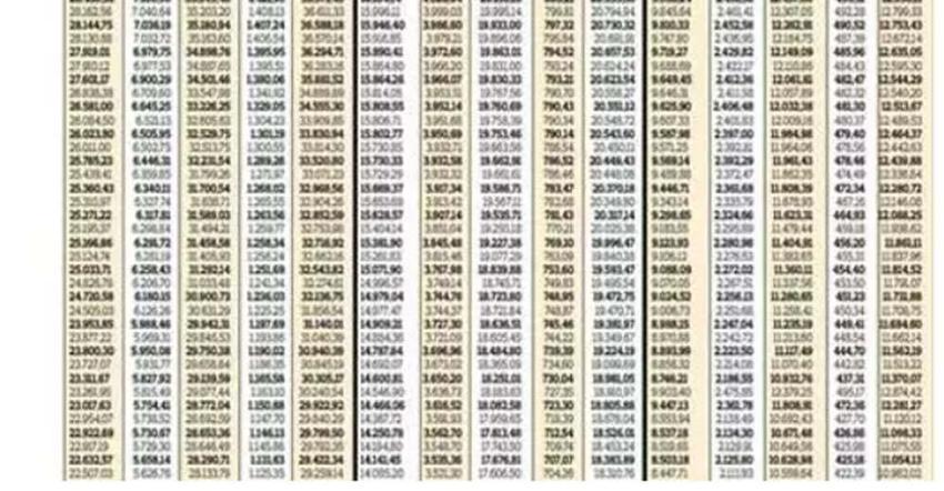 Emekliye ek zam! Tüm emeklilerin zamlı maaşları tek tek hesaplandı