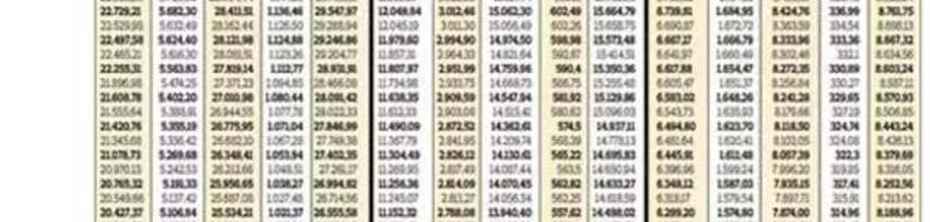 Emekliye ek zam! Tüm emeklilerin zamlı maaşları tek tek hesaplandı