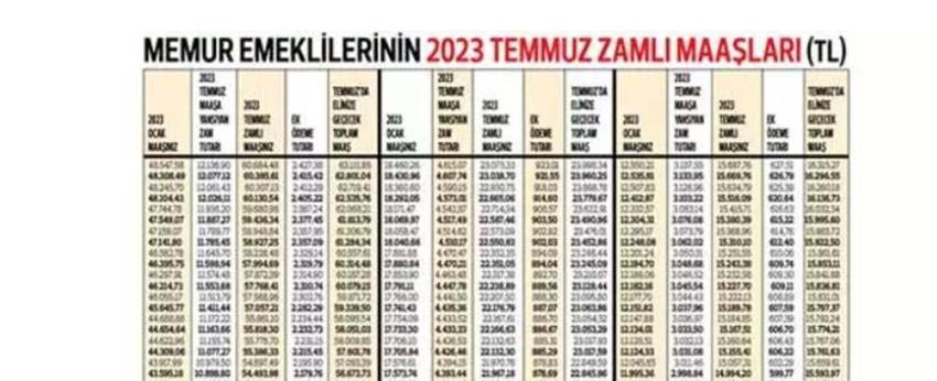 Emekliye ek zam! Tüm emeklilerin zamlı maaşları tek tek hesaplandı
