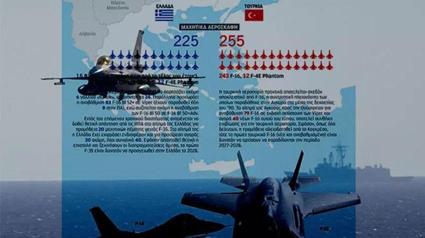 Yunan medyasından F-16 ve F-35 iddiası: Ege'de kontrol Yunan ordusunda olacak Türkiye yaklaşamayacak bile!