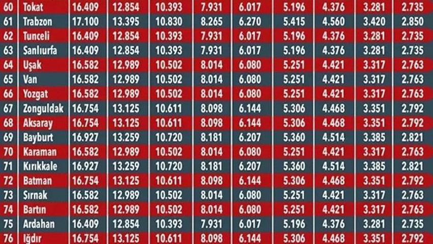 Arabası olan herkesi ilgilendiriyor! Fiyatlar değişti, işte il il trafik sigortası fiyat tablosu