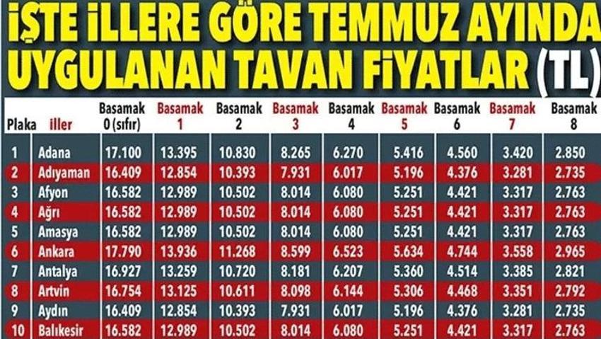 Arabası olan herkesi ilgilendiriyor! Fiyatlar değişti, işte il il trafik sigortası fiyat tablosu