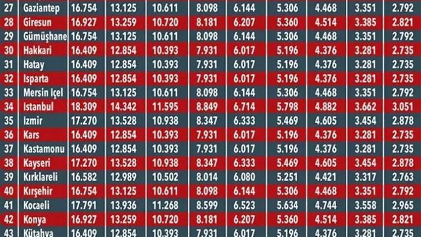 Arabası olan herkesi ilgilendiriyor! Fiyatlar değişti, işte il il trafik sigortası fiyat tablosu
