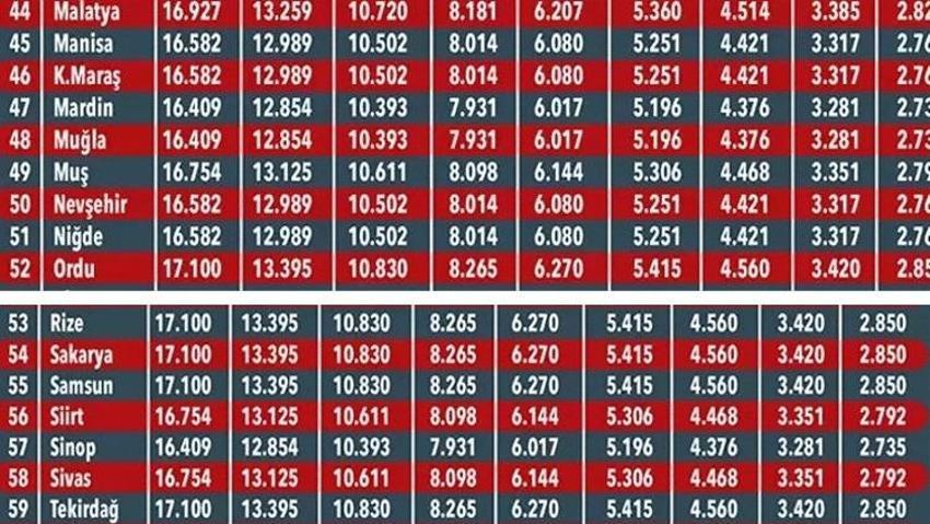 Arabası olan herkesi ilgilendiriyor! Fiyatlar değişti, işte il il trafik sigortası fiyat tablosu