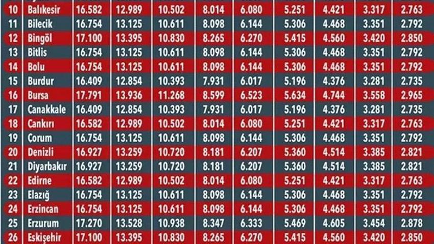 Arabası olan herkesi ilgilendiriyor! Fiyatlar değişti, işte il il trafik sigortası fiyat tablosu