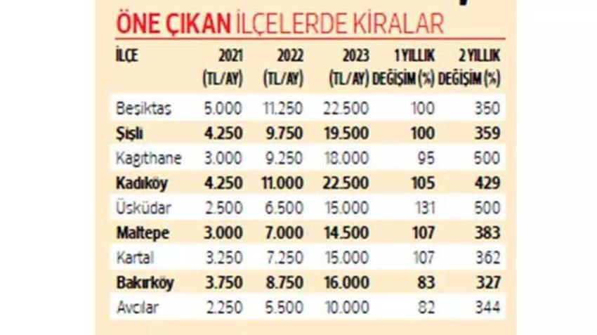 Kira ve yurt fiyatları ile ilgili kritik açıklama: 'Artış sürecek'