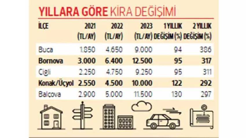 Kira ve yurt fiyatları ile ilgili kritik açıklama: 'Artış sürecek'
