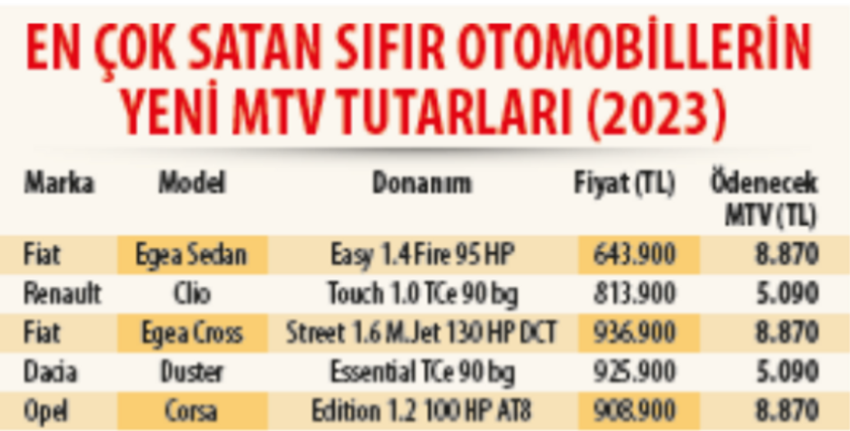 Araba satışında flaş MTV ayarı! Yeni dönem ödemeyen satamayacak